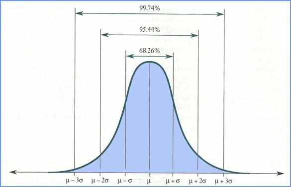 Measure IQ populace Hmotnost