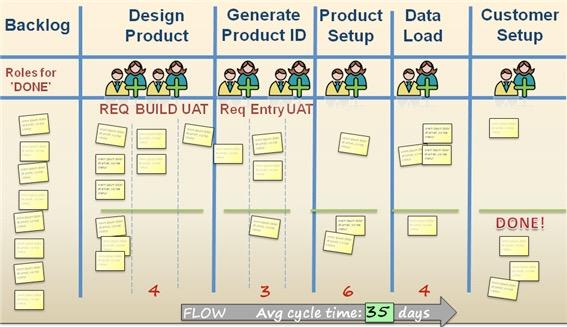 KANBAN