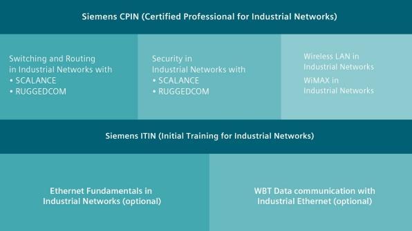 informací na www.siemens.