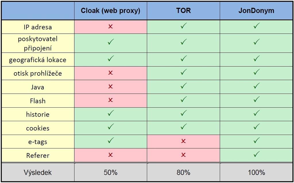 Skoček,