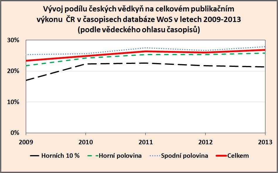 Podíl na publikačním