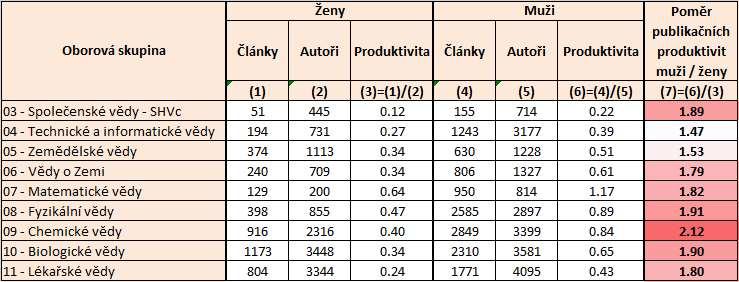 žen: všechny časopisy