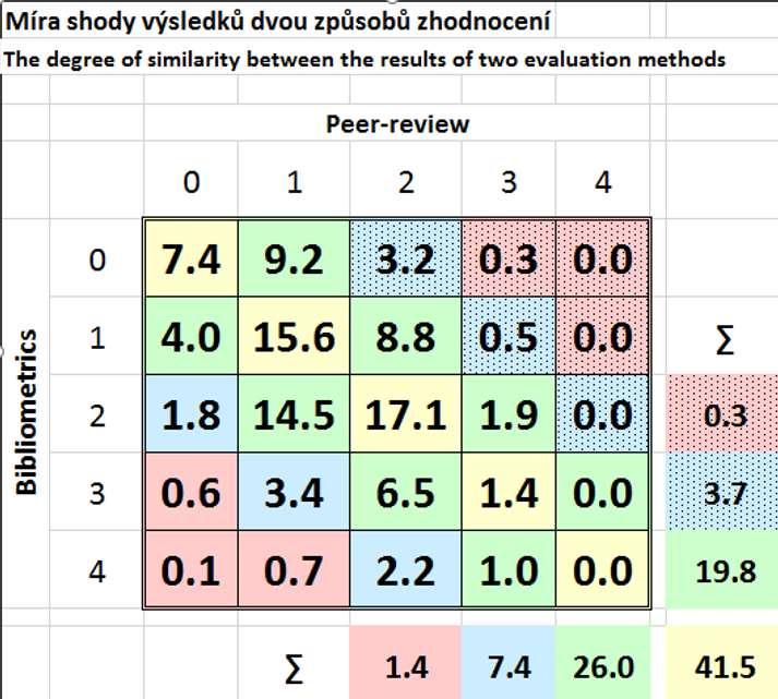 Peer-review