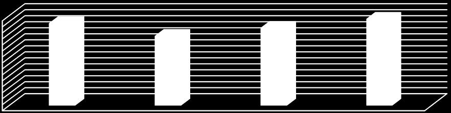 000 400 000 2011 2012 2013