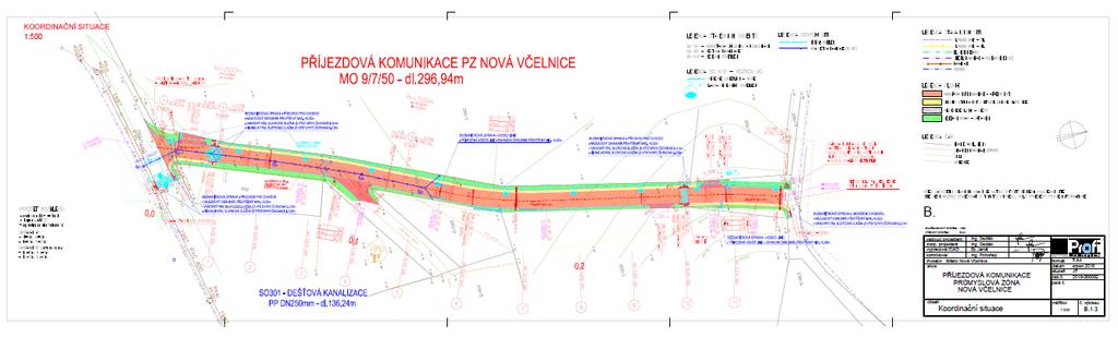 Obr. 3: Koordinační situace