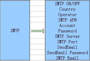 Počítač s operačním systémem MS Vista, Windows 7, 8). 4. SIM karta (bez ochrany PIN kódem). 5. SIM karta s podporou datového, síťového přenosu 2G / GSM / GPRS / MMS. 6.