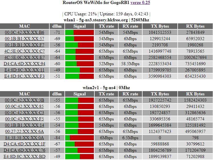 Obrázek 6 - RouterOS WeWiMo [51] Stránka obsahuje základní informace o AP, a to dobu provozu a vytížení CPU. Pro jednotlivá rozhraní se zobrazuje název a frekvence zvoleného kanálu.