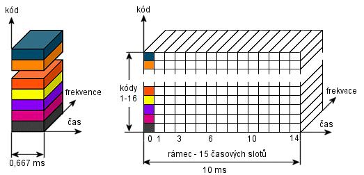 V celém rámci se může nacházet jeden bod změny směru (Single Switching Point) nebo může být směr komunikace měněn několikrát (Multiple Switching Points).