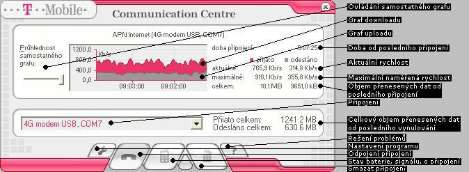 Přihlášení do sítě Současný modem je a bude možné použít pouze v Praze, kde UMTS poběží na