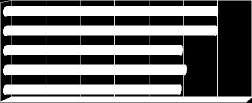 2004/05 52 185 3,56 26 96 3,69 26 89 3,42 2005/06 52 130 2,50 26 78 3,00 26 52 2,00 2006/07 52 177 3,40 26 98 3,77 26 79 3,04 2007/08 52 147 2,83 26 89 3,42 26 58 2,23 2008/09 31 102 3,29 15 55 3,67