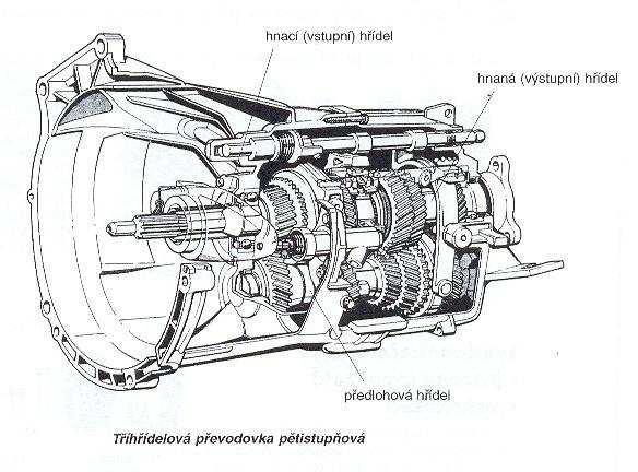 a mechanizační Ivančice