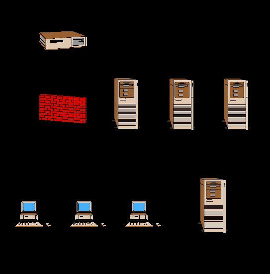 DMZ Umístění serverů, které mají být