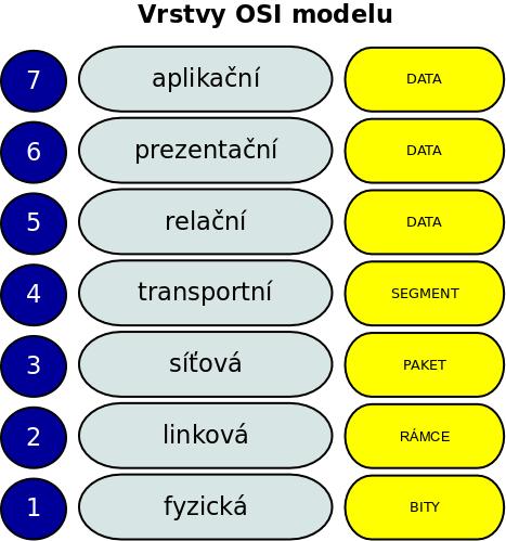 Mělo se jednat tedy o jakousi hradbu či plot s kontrolou u vstupní brány, která kontrolovala, kdo smí a kdo Obrázek 1: firewall, zdroj: autor nesmí dovnitř.