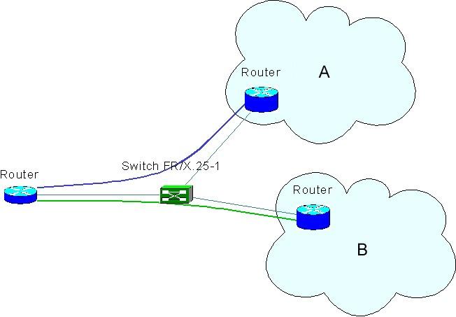 5.4 Připojení na samostatný Asynchronní port Obdobn ě jako v případ ě samostatného ethernet rozhraní je možné i asynchronní port přiř adit ke směrovací tabulce. Obr. 3 5.