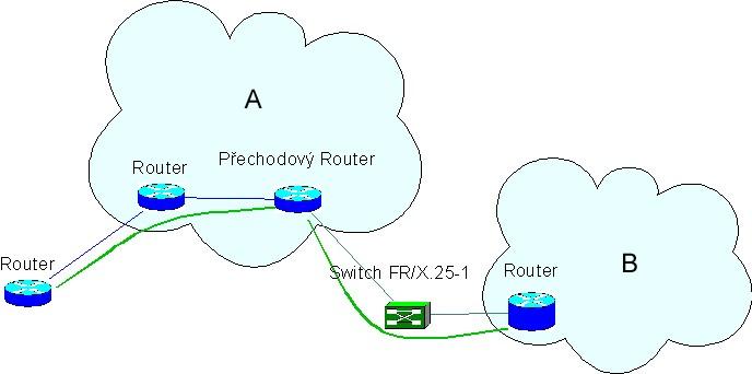 6. Tunel Pokud router, na který bude připojený externí uživatel není dále připojen pomocí Frame- Relay, je možné vytvořit odchozí interface pomocí tunelu.