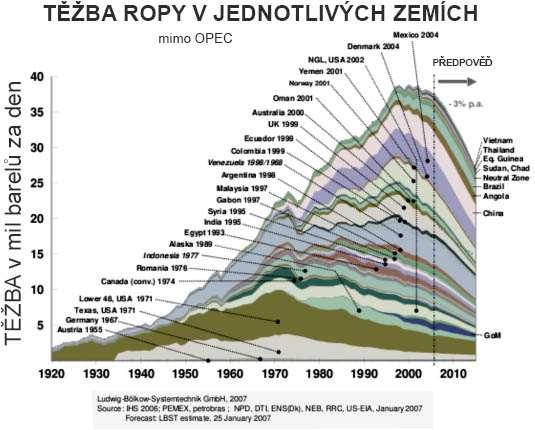 Kč) - MND: průměrně 10 14 vrtů/rok (průzkumných) + do