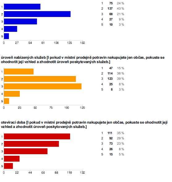 Přílohy čerstvost zboží [I pokud v místní prodejně potravin nakupujete jen