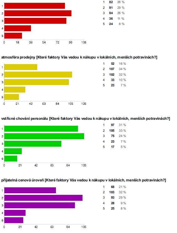 Přílohy nabídka domácích (českých) produktů [Které