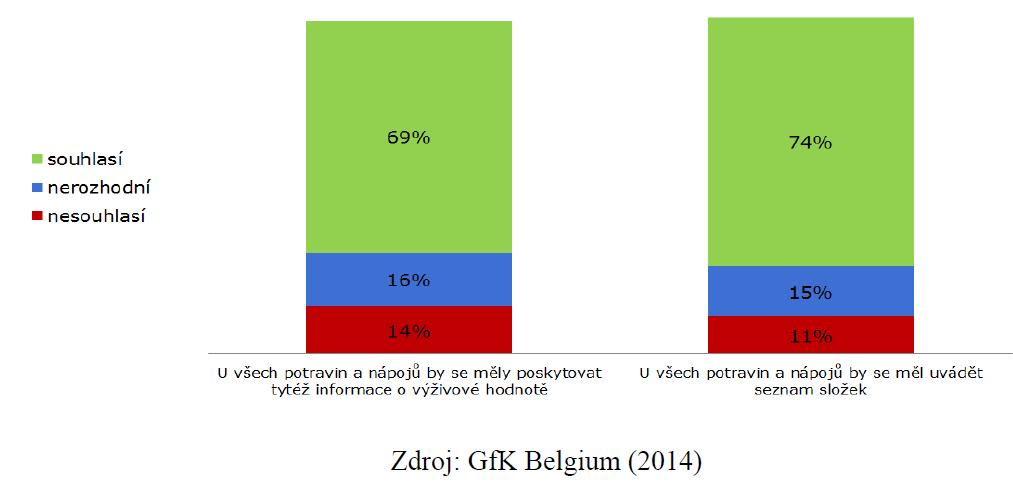 13. března 2017 Zpráva EK o povinném uvádění složek a výživových údajů na