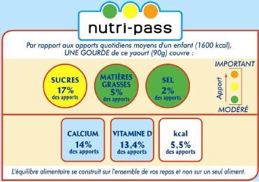 Francie : Nutri-score (5C) "nutripass" (nutriční průkazka) barevně kódované GDA (Intermarche, Francie) - obsah nutrientů ve vztahu k denní spotřebě + barevná indikace jedn.