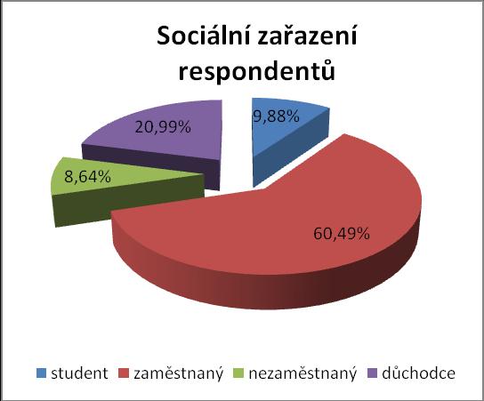 z evidence byvatel starších 15 let. Výsledky byly primárně zpracvány v prstředí prgramu MS Access d databáze vytvřené TIMUR. Tat zpráva shrnuje výsledky měření indikátru ECI A.