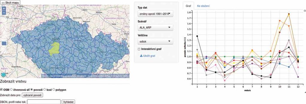 Obr. 3. Ukázka vývojové verze aplikace pro vizualizaci a stažení dat (změny odtoku v mezipovodí Vltavy po Zbraslav podle referenčního scénáře rscen1) Fig. 3. Development version of the application for data visualization and download showing changes in runoff for the Vltava catchment to Zbraslav for the rscen1 scenario 3.