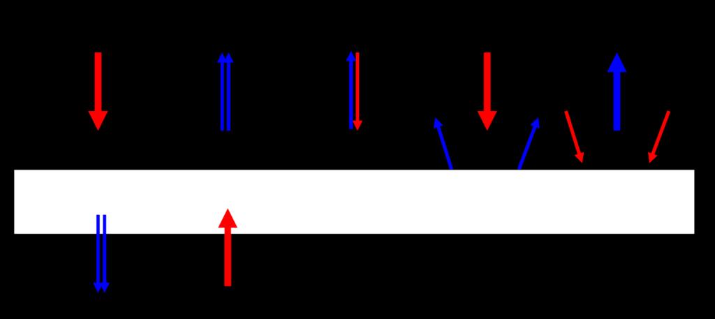 detekce fluorescence z blízké oblasti se provádí za účelem dosažení optického rozlišení lepšího než je difrakční limit světla sonda (může být pokovena) s miniaturním otvorem slouží jako zdroj světla