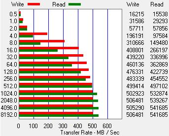 250 MB/s 944.