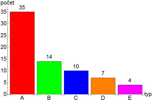 Řešení úloh Slovní úlohy zaměřené na práci s grafy, J. Reichl, SPŠST Panská, Praha, 2017 1. Obecné vlastnosti grafu 1.1 Zobrazené grafy se liší pouze rozsahem svislé osy.