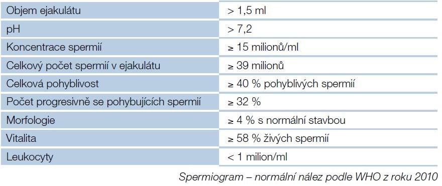 PŘÍLOHA P X: SPERMIOGRAM NORMÁLNÍ NÁLEZ