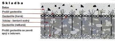 Bentonitové izolace Bentonitové rohože v kontaktu s vodou zvětšují svůj objem a pronikají do všech dutin v chráněné konstrukci, čímž vytvoří
