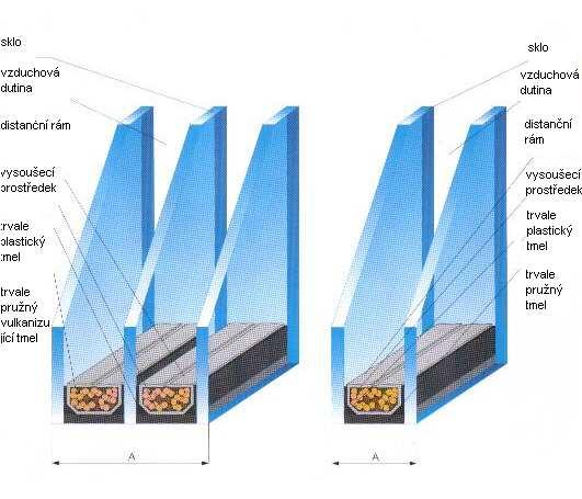 Technický popis izolačního skla 1. sklo veškeré typy plochého skla Float + speciální skla 2. Distanční rámeček používané tloušťky 6 32 mm 3. Molekulové síto vysoušedlo na bázi zeolitů 4.
