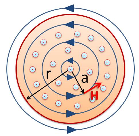 Magnetické pole uvnitř vodiče Uvnitř vodiče vzniká také magnetické pole a siločáry.
