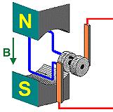 ) magnetický otáčkoměr, tachometr - Jednoduché magnetické otáčkoměry se používají pro přímé měření otáček nebo pro měření v blízkosti otáčející se součásti.