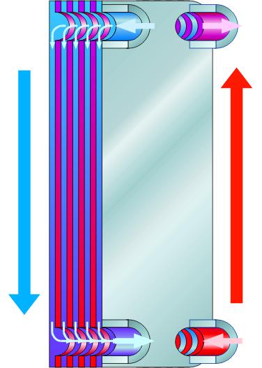 Výměníky tepla: deskové 50/58 deskový protiproudý výměník vně
