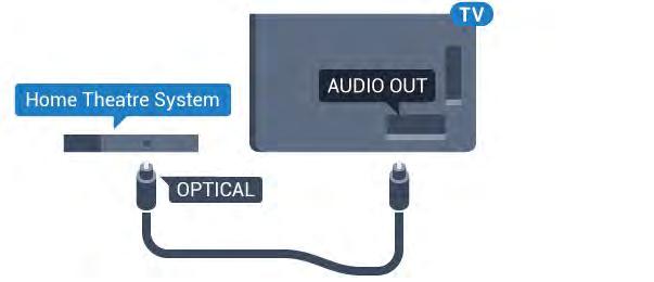 4.5 Satelitní přijímač Připojte kabel satelitní antény k satelitnímu přijímači. Kromě připojení antény přidejte kabel HDMI a připojte zařízení k televizoru.