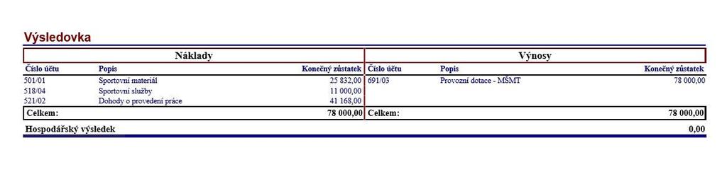 Celkovou výsledovkou je míněna výsledovka dotace, tzn. pokud klub obdržel dotaci ve výši 78.