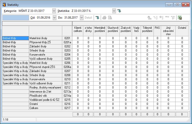 Z 33-01 II. Statistika odpovídá druhé tabulce statistického výkazu MŠMT Z 33-01 s názvem Klienti, jimž byla poskytnuta péče ve školním roce 2016/17.