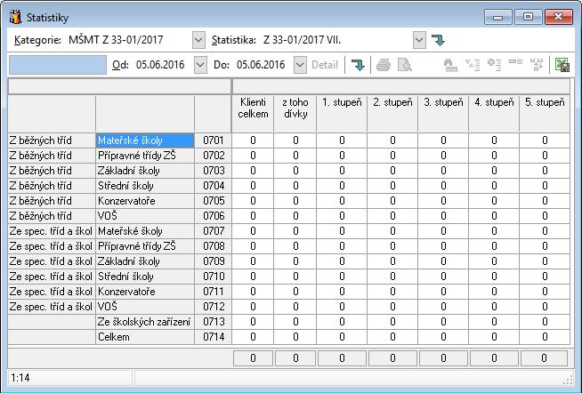 V 23-01 VII. Statistika odpovídá čtvrté tabulce statistického výkazu MŠMT Z 33-01 s názvem Klienti, kterým byla vydána doporučení pro vzdělávání žáků se SVP ve školním roce 2016/17.