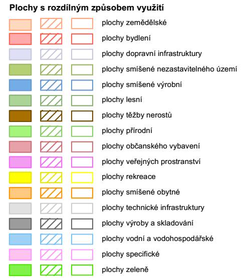 průměr, medián, směrodatná odchylka). S ohledem na rozdílný vliv a význam jednotlivých indikátorů byl zpracován návrh vah pro každý z indikátorů.