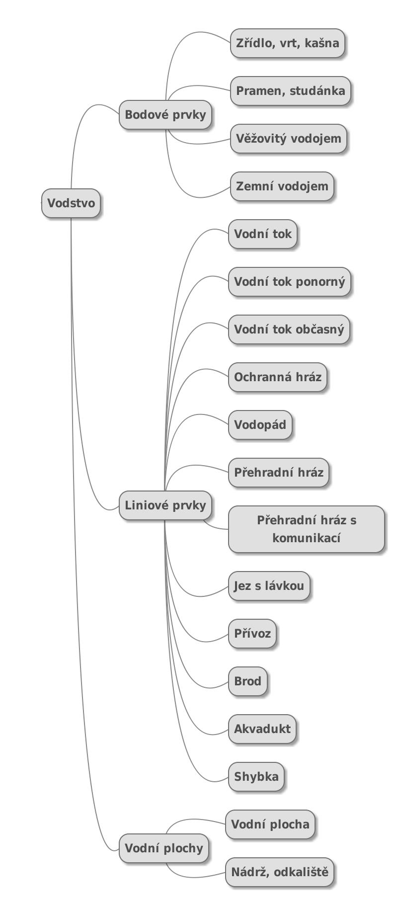 TB04CUZK001 Nmet2 Příloha č.