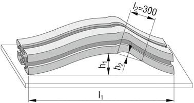 000 h 1 [mm] 0,7 1,3 1,8 2,2 2,6 3,0 Tolerance h 2 Na každém úseku l 2 = 300 mm může