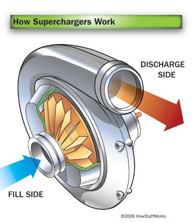 Radiální turbokompresory RTK Stupeň turbokompresoru = oběžné kolo (rotor),