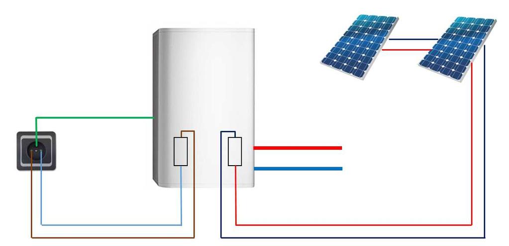 FOTOVOLTAICKÝ OHŘEV VODY Přímé využití vyrobené elektrické energie z fotovoltaických panelů na ohřev vody je ekologické, jednoduché a úsporné.