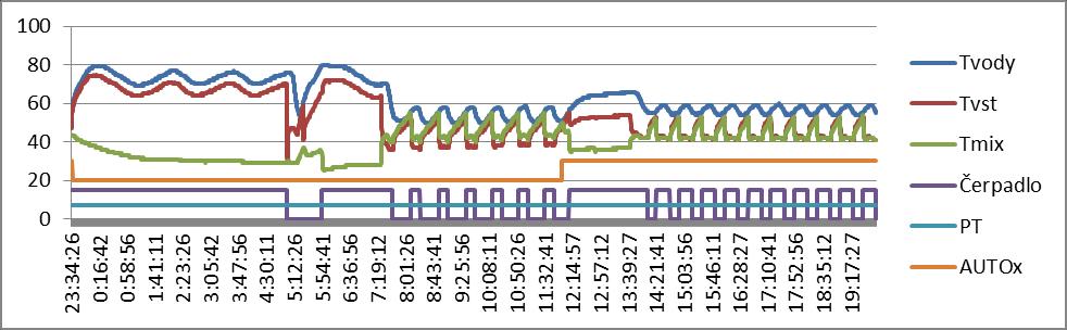 7:17:41 69 63 28 15 7 20 112 2 1 AUTO2 644640 7:17:56 70 63 28 15 7 20 114 2 1 AUTO2 644640 7:18:12 69 63 28 15 7 20 114 2 1 AUTO2 644640 7:18:26 69 63 28 15 7 20 114 2 1 AUTO2 644640 7:18:41 69 63