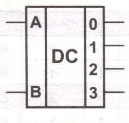 Obr. 17: Zapojení dekodéru binárního kódu na kód jeden ze čtyř a jeho grafická značka c)