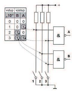 KODÉRY Spínače na vstupe dekodéra 1, 2, a 3 predstavujú