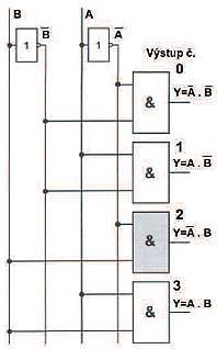 DEKODÉRY Použijeme prevodovú tabuľku medzi desiatkovou a dvojkovou sústavou. Pre každý riadok tabuľky napíšeme funkciu.