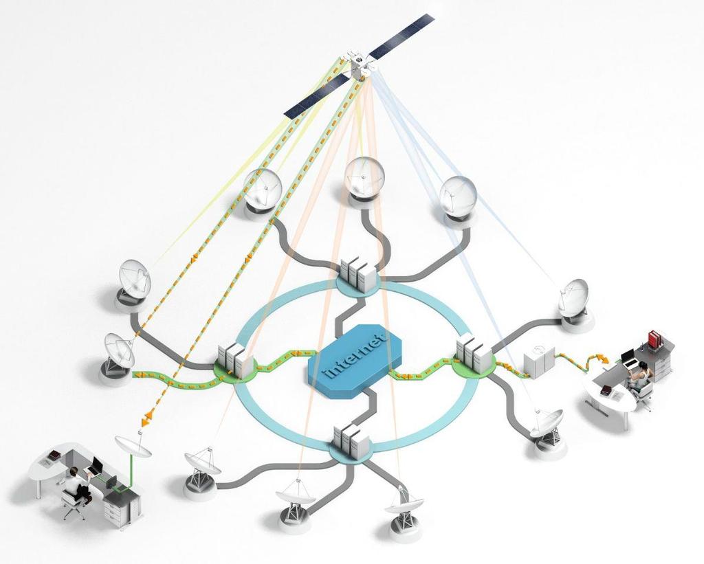 SATELITNÍ A POZEMNÍ SÍTĚ V SYSTÉMU TOOWAY Kapacita více než 90 Gbit/s je k dispozici díky KA-pásmu Multi-beam pro vysílání i příjem.
