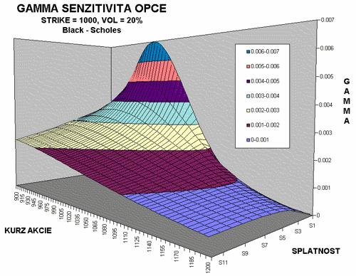 Sofware MB Risk Managemen obsahuje moduly: - UNIVOPT - Universal Opions Add-in; - UNIVEXOT - Universal Exoics Add-in; - UNIVINT - Universal Inerpolaing Add-in; - UNIVYLD - Universal Yield Add-in; -